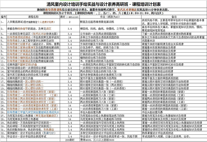 杭州清風(fēng)室內(nèi)設(shè)計(jì)培訓(xùn)學(xué)校