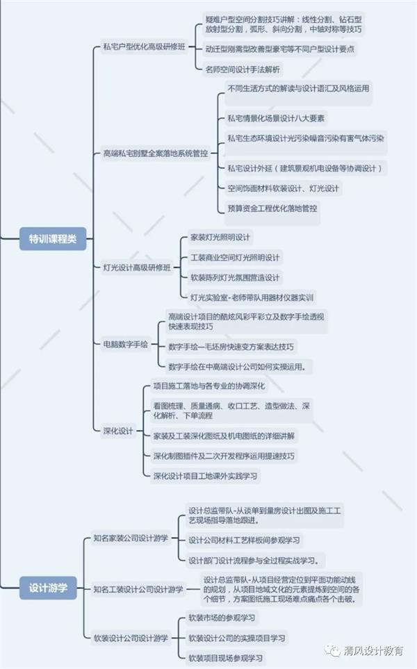 室內(nèi)設(shè)計(jì)師會(huì)被ai取代嗎