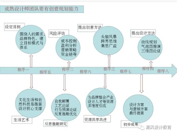 室內(nèi)設(shè)計(jì)師會(huì)被ai取代嗎