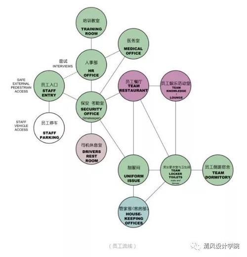 室內(nèi)設(shè)計帶來的附贈價值（酒店設(shè)計項目解析）