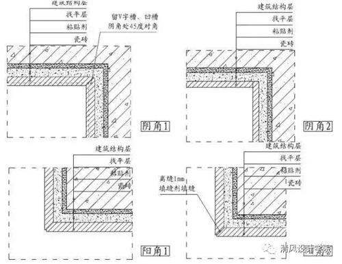 室內(nèi)設(shè)計(jì)材料收口大全圖解