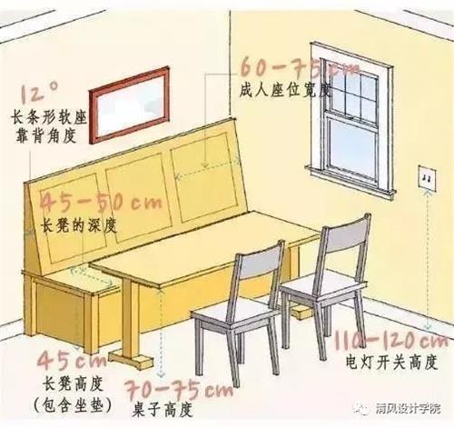 人體工程學(xué)在室內(nèi)設(shè)計(jì)中的作用