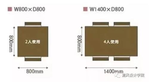 人體工程學(xué)在室內(nèi)設(shè)計(jì)中的作用