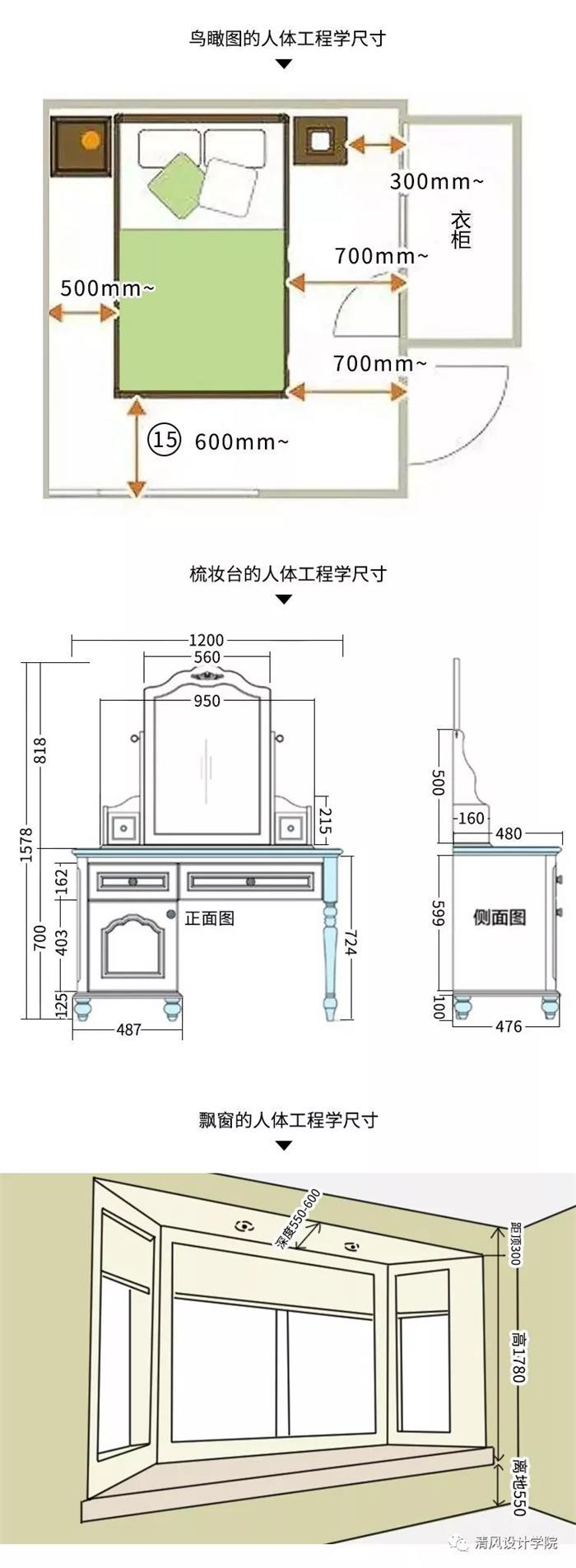 人體工程學(xué)在室內(nèi)設(shè)計(jì)中的作用